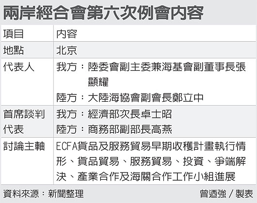 討論互設辦事處 兩岸經合會8月5日北京登場 討論互設辦事處 兩岸經合會8月5日北京登場