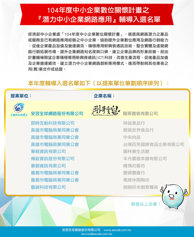 賀！《潛力企業-剛哥賣皂》提案通過